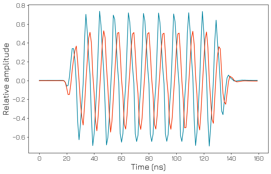 ../../../_images/tutorials_q1asm_tutorials_QRM-RF_030_scope_acquisition_50_0.png