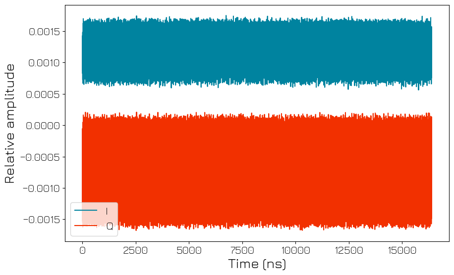 ../../../_images/tutorials_q1asm_tutorials_QRM-RF_050_calibrate_adc_24_0.png