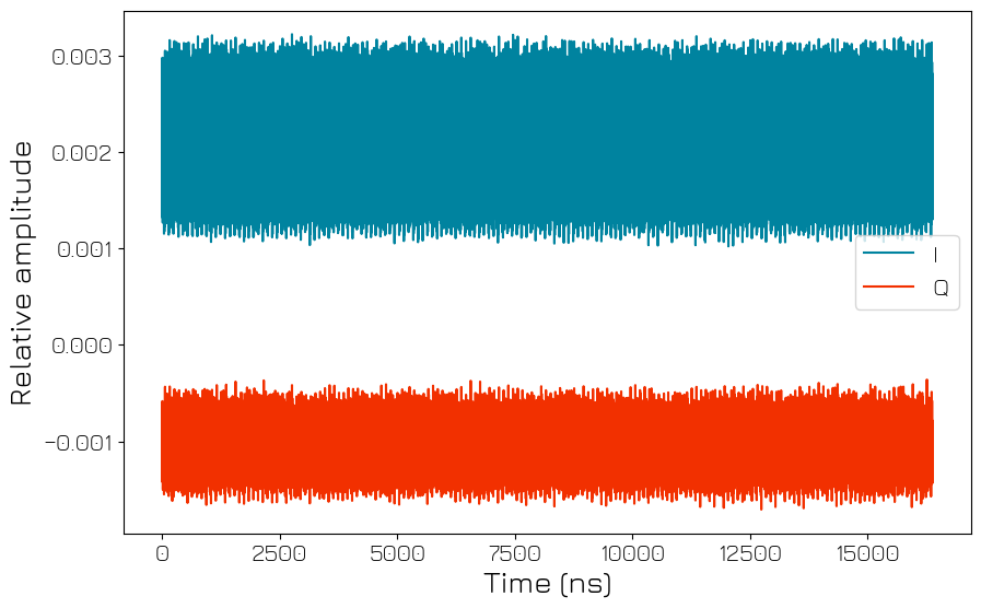 ../../../_images/tutorials_q1asm_tutorials_QRM-RF_050_calibrate_adc_27_0.png