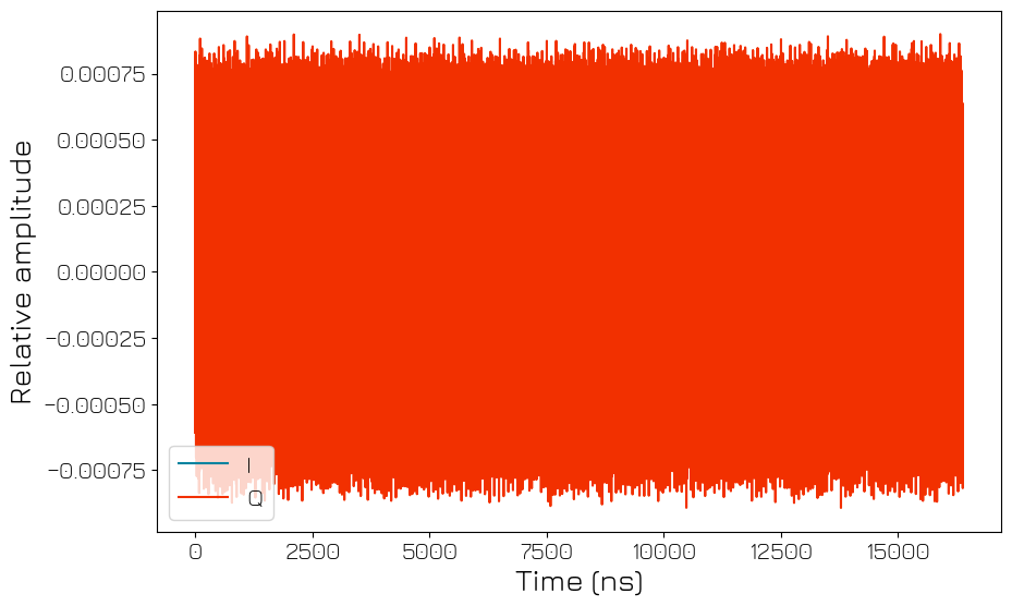 ../../../_images/tutorials_q1asm_tutorials_QRM-RF_050_calibrate_adc_29_0.png