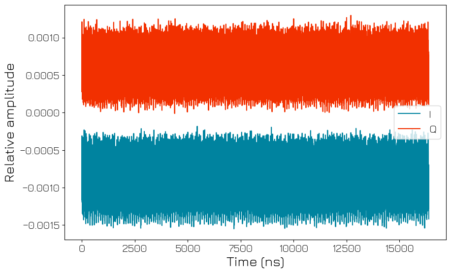 ../../../_images/tutorials_q1asm_tutorials_QRM-RF_050_calibrate_adc_32_0.png