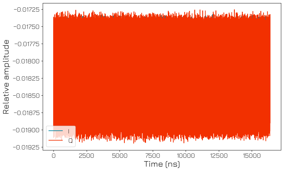 ../../../_images/tutorials_q1asm_tutorials_QRM-RF_050_calibrate_adc_41_0.png
