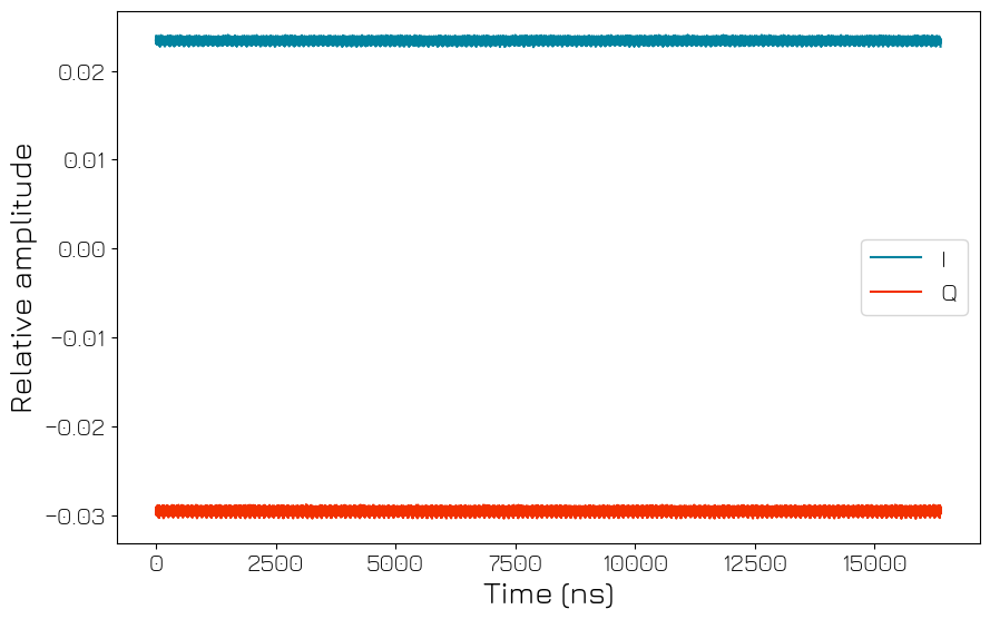 ../../../_images/tutorials_q1asm_tutorials_QRM-RF_050_calibrate_adc_44_0.png