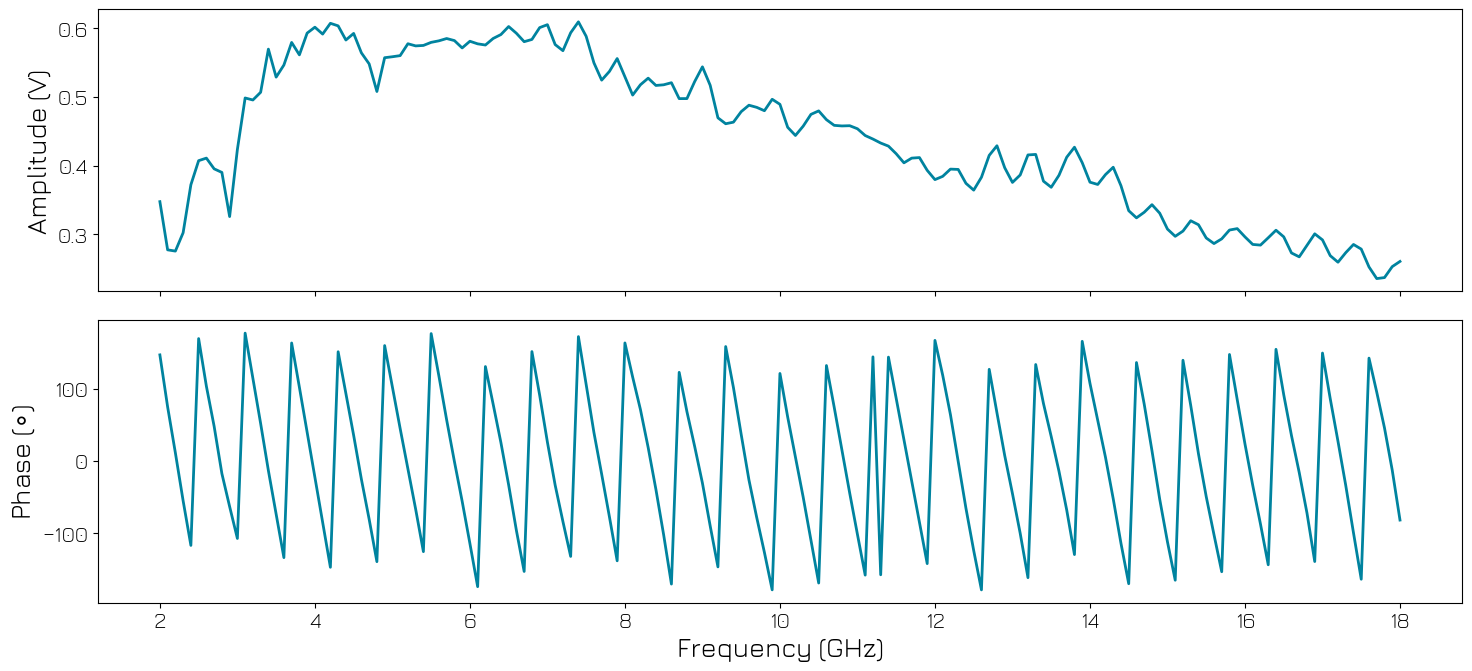 ../../../_images/tutorials_q1asm_tutorials_QRM-RF_100_rf_control_27_0.png