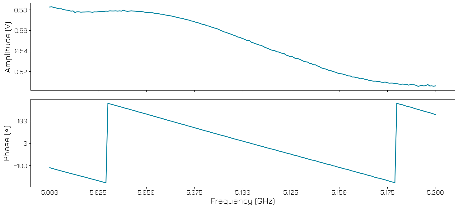 ../../../_images/tutorials_q1asm_tutorials_QRM-RF_100_rf_control_29_0.png