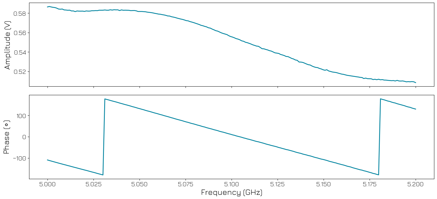../../../_images/tutorials_q1asm_tutorials_QRM-RF_100_rf_control_32_0.png