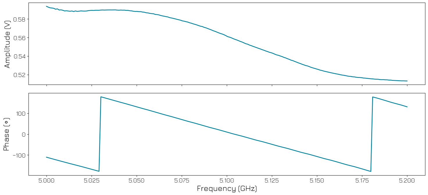 ../../../_images/tutorials_q1asm_tutorials_QRM-RF_100_rf_control_39_0.png