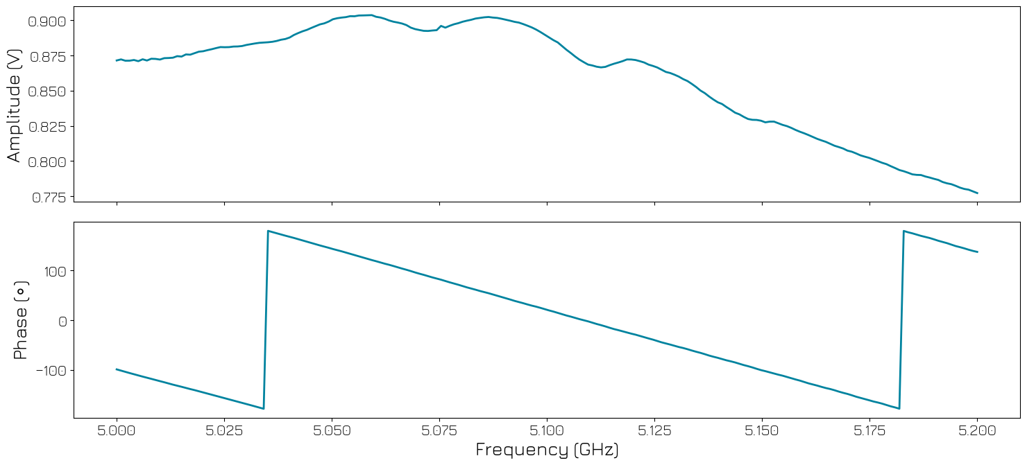 ../../../_images/tutorials_q1asm_tutorials_QRM-RF_100_rf_control_44_0.png