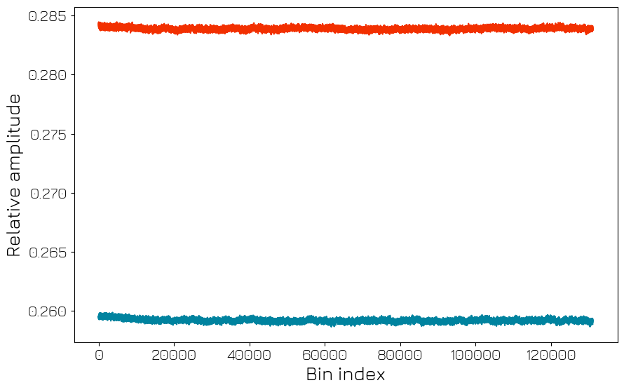 ../../../_images/tutorials_q1asm_tutorials_QRM_020_binned_acquisition_52_0.png