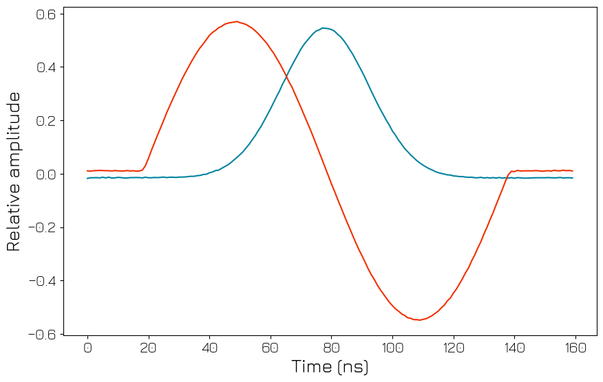 ../../../_images/tutorials_q1asm_tutorials_QRM_030_scope_acquisition_36_0.png
