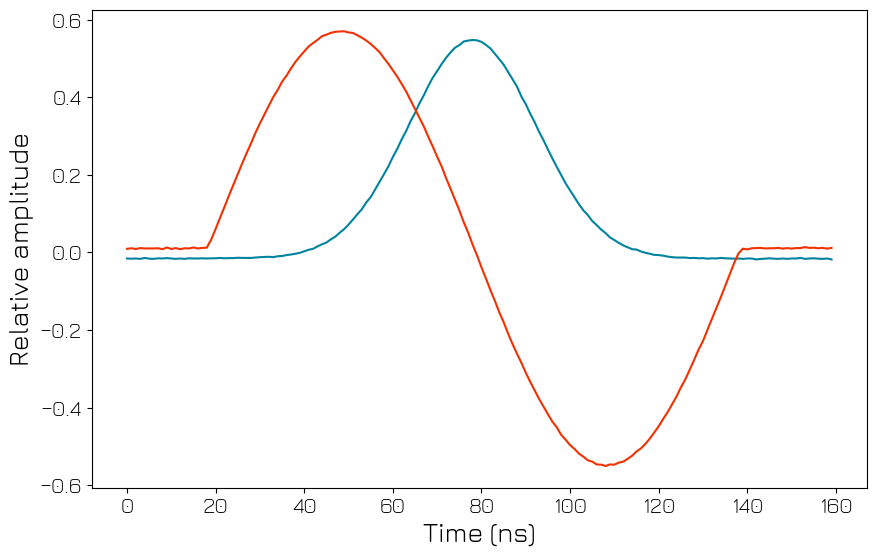 ../../../_images/tutorials_q1asm_tutorials_QRM_030_scope_acquisition_39_0.png