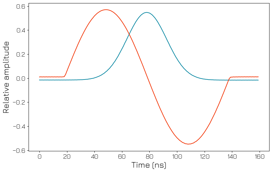 ../../../_images/tutorials_q1asm_tutorials_QRM_030_scope_acquisition_50_0.png
