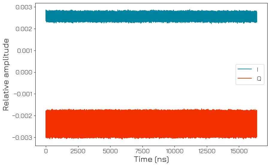 ../../../_images/tutorials_q1asm_tutorials_QRM_050_calibrate_adc_26_0.png