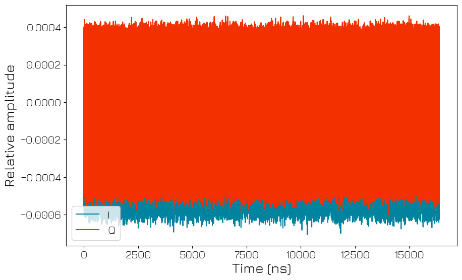 ../../../_images/tutorials_q1asm_tutorials_QRM_050_calibrate_adc_38_0.png