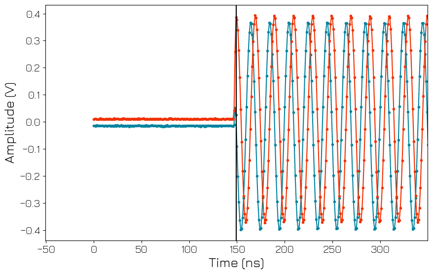../../../_images/tutorials_q1asm_tutorials_QRM_conditional_playback_27_0.png