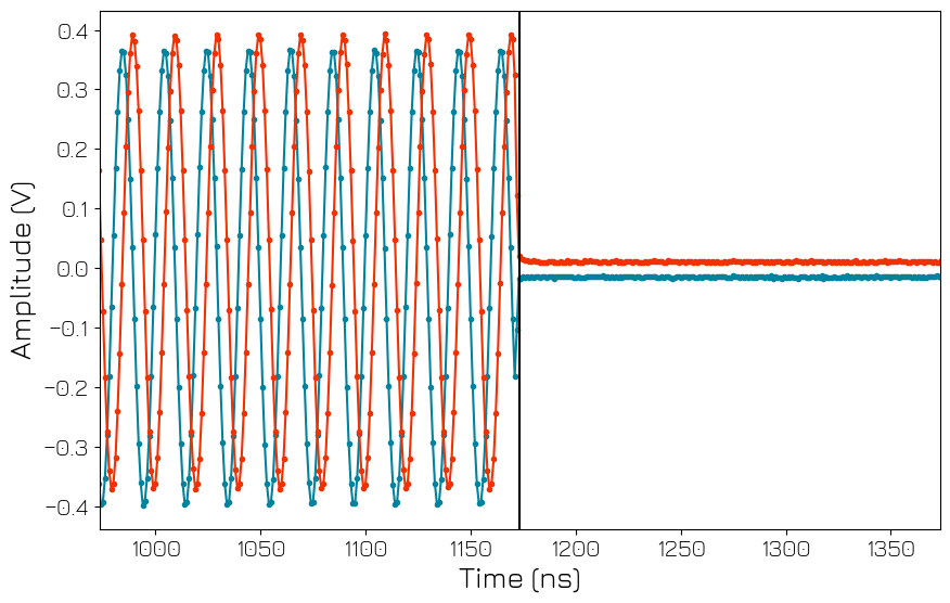 ../../../_images/tutorials_q1asm_tutorials_QRM_conditional_playback_27_1.png