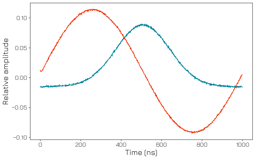 ../../../_images/tutorials_q1asm_tutorials_QRM_multiplexed_sequencing_24_0.png