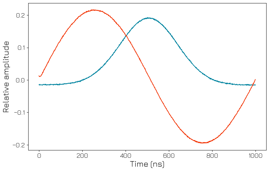 ../../../_images/tutorials_q1asm_tutorials_QRM_multiplexed_sequencing_26_0.png