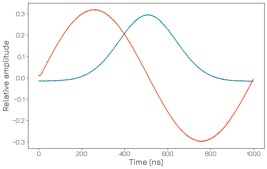 ../../../_images/tutorials_q1asm_tutorials_QRM_multiplexed_sequencing_28_0.png