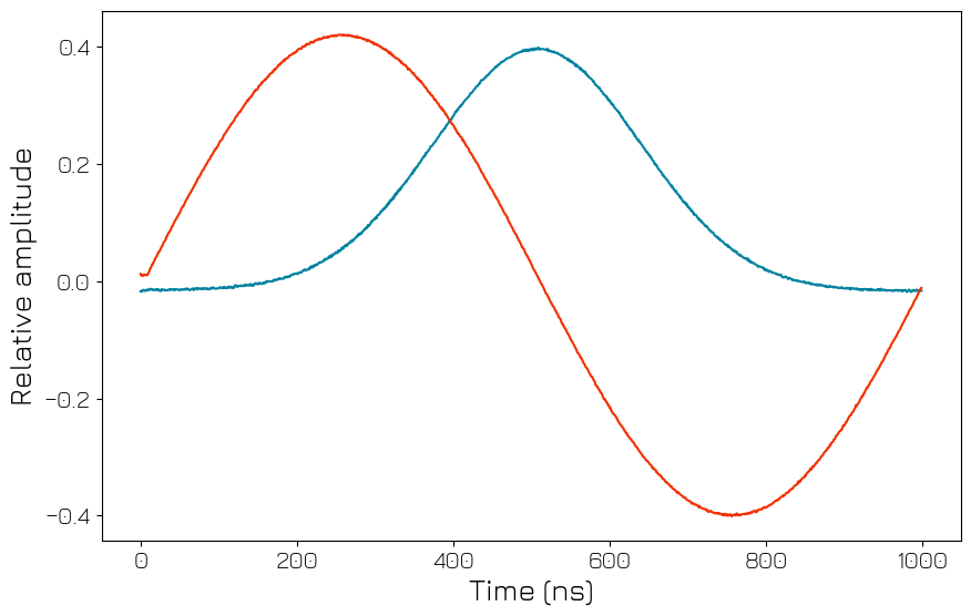 ../../../_images/tutorials_q1asm_tutorials_QRM_multiplexed_sequencing_30_0.png