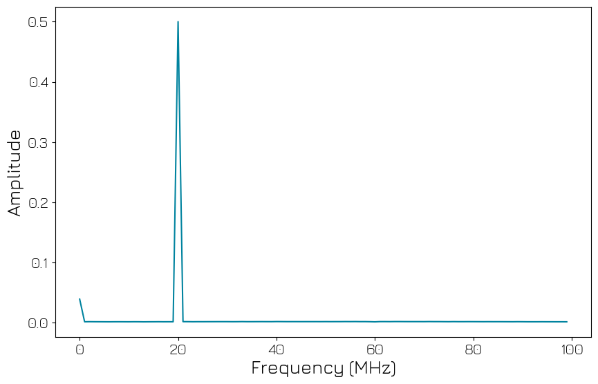 ../../../_images/tutorials_q1asm_tutorials_QRM_multiplexed_sequencing_42_0.png
