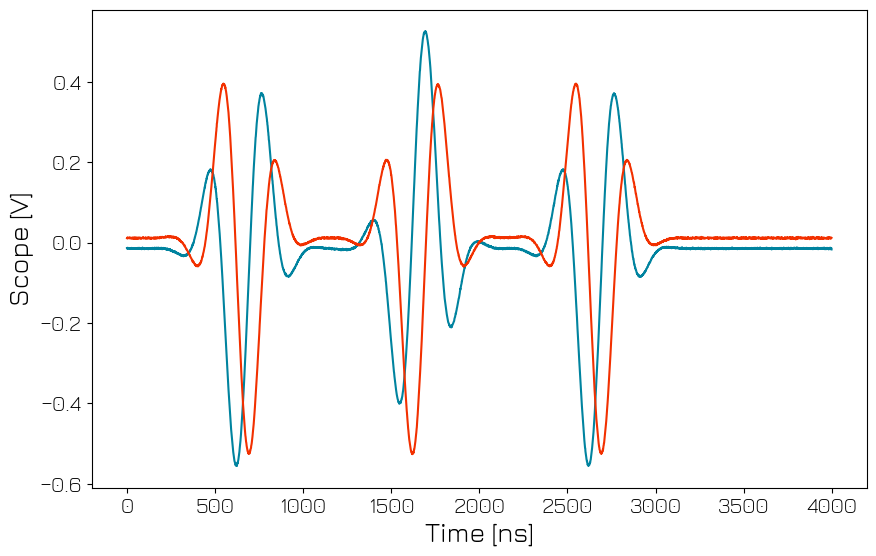 ../../../_images/tutorials_q1asm_tutorials_QRM_nco_control_adv_56_0.png