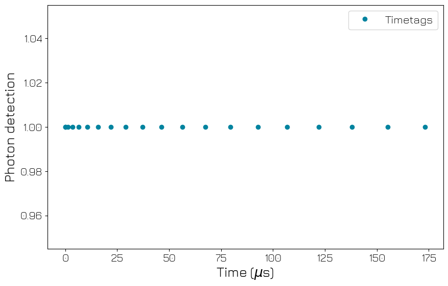 ../../../_images/tutorials_q1asm_tutorials_QTM_130_timetagging_27_1.png