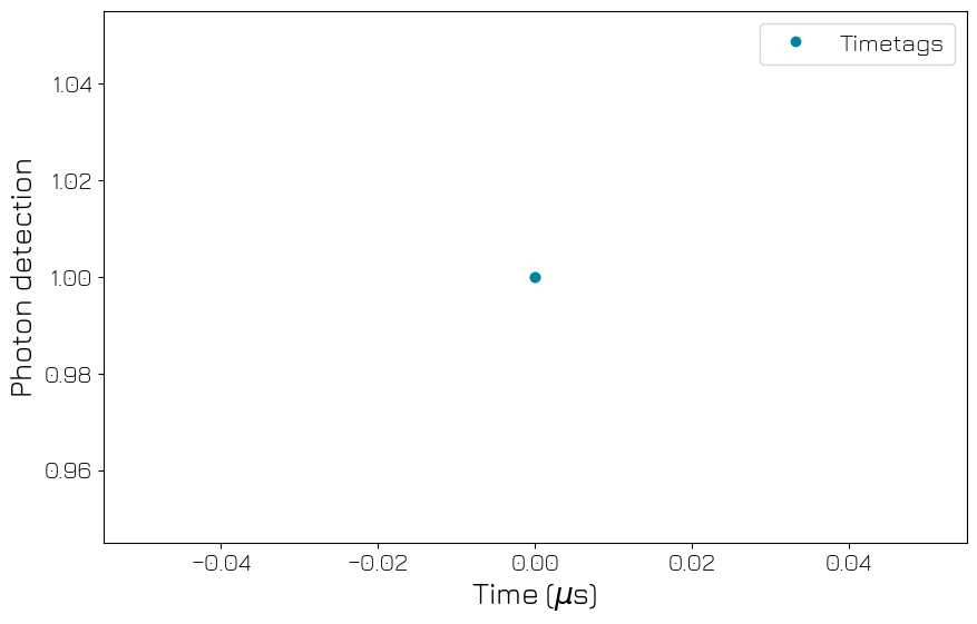 ../../../_images/tutorials_q1asm_tutorials_QTM_130_timetagging_35_1.png