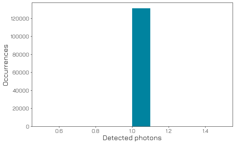 ../../../_images/tutorials_q1asm_tutorials_QTM_130_timetagging_50_0.png