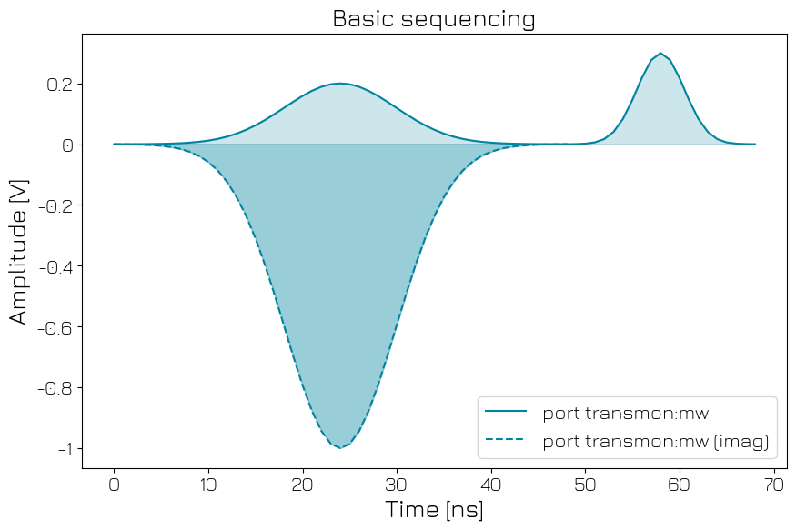 ../../../_images/tutorials_quantify_tutorials_QRM_basic_sequencing_36_2.png