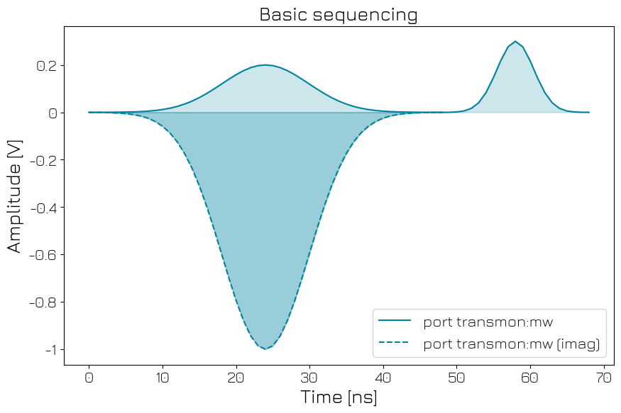 ../../_images/tutorials_quantify_tutorials_basic_sequencing_36_2.png