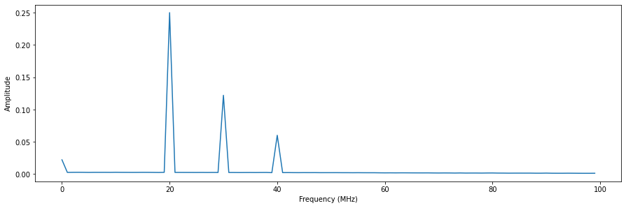 ../_images/tutorials_multiplexed_sequencing_50_0.png