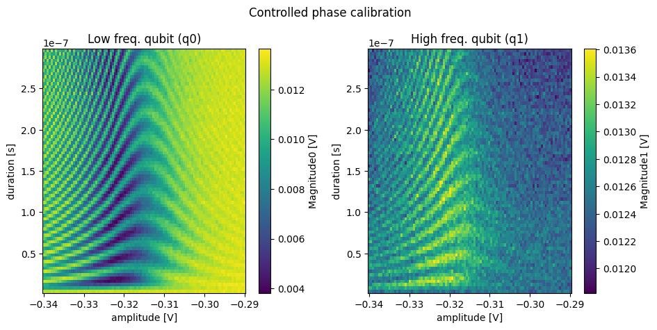 ../../_images/applications_quantify_tuning_transmon_coupled_pair_34_0.png