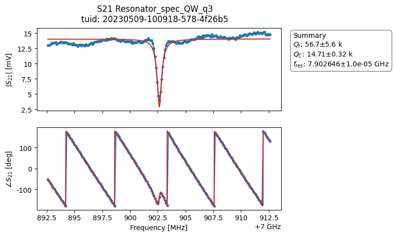 ../../_images/applications_quantify_tuning_transmon_qubit_27_1.png