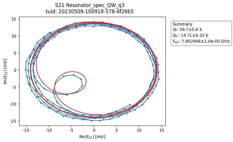 ../../_images/applications_quantify_tuning_transmon_qubit_27_2.png