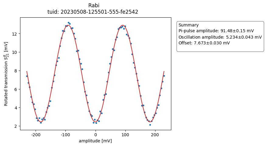 ../../_images/applications_quantify_tuning_transmon_qubit_40_0.png