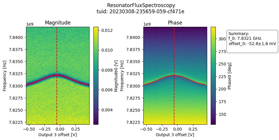 ../../_images/applications_quantify_tuning_transmon_qubit_58_0.png