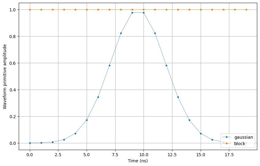 ../../_images/tutorials_q1asm_tutorials_basic_sequencing_15_0.png