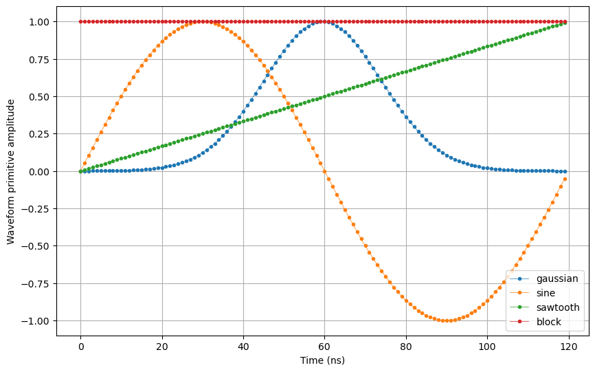 ../../_images/tutorials_q1asm_tutorials_cont_wave_mode_17_0.png