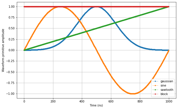 ../../_images/tutorials_q1asm_tutorials_multiplexed_sequencing_15_0.png