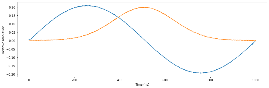 ../../_images/tutorials_q1asm_tutorials_multiplexed_sequencing_25_0.png