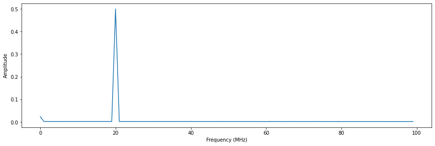 ../../_images/tutorials_q1asm_tutorials_multiplexed_sequencing_41_0.png