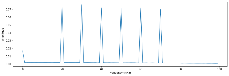 ../../_images/tutorials_q1asm_tutorials_multiplexed_sequencing_55_0.png