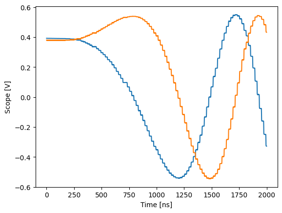 ../../_images/tutorials_q1asm_tutorials_nco_control_94_1.png