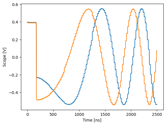 ../../_images/tutorials_q1asm_tutorials_nco_control_96_1.png