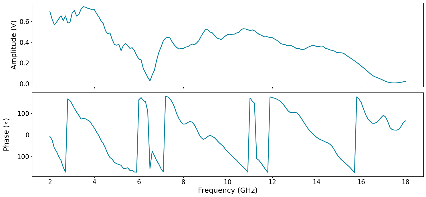 ../../_images/tutorials_q1asm_tutorials_rf_control_25_0.png