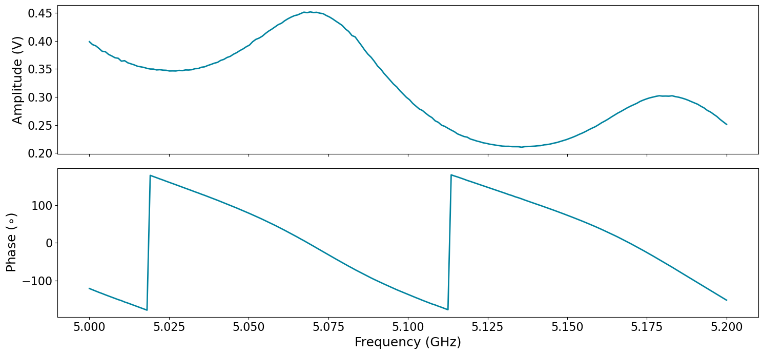 ../../_images/tutorials_q1asm_tutorials_rf_control_31_0.png