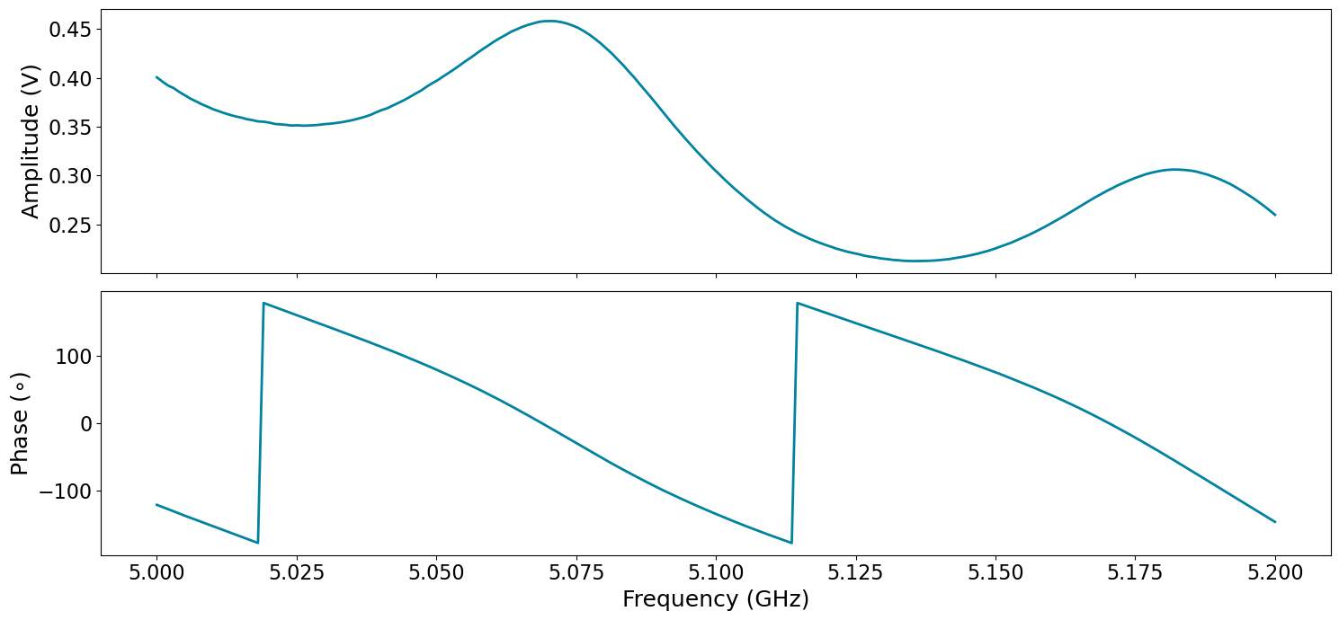 ../../_images/tutorials_q1asm_tutorials_rf_control_41_0.png