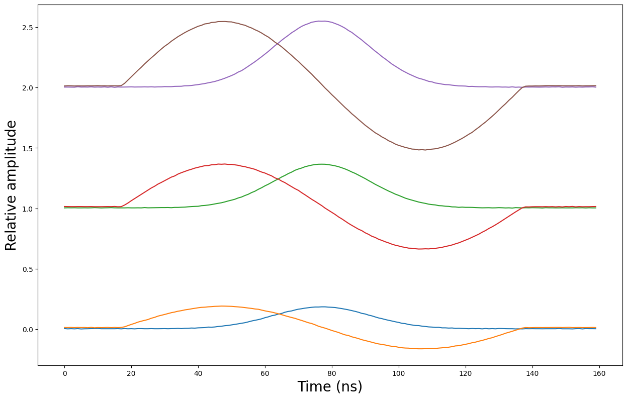 ../../_images/tutorials_q1asm_tutorials_scope_acquisition_33_0.png