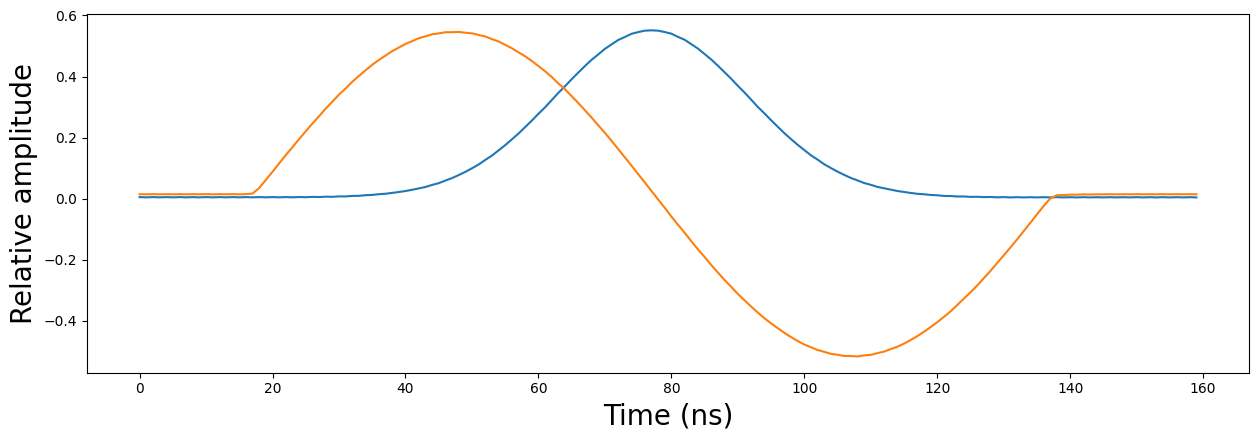 ../../_images/tutorials_q1asm_tutorials_scope_acquisition_39_0.png